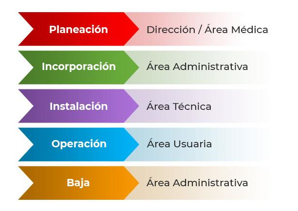 Corazón Artificial Abamsur